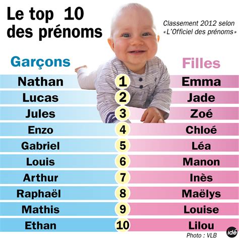 prénom fille en m ancien|100 anciens prénoms de filles qui sont à la mode